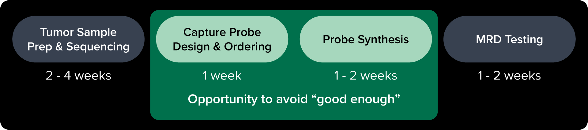 Scale_MRD_Blog_02.png