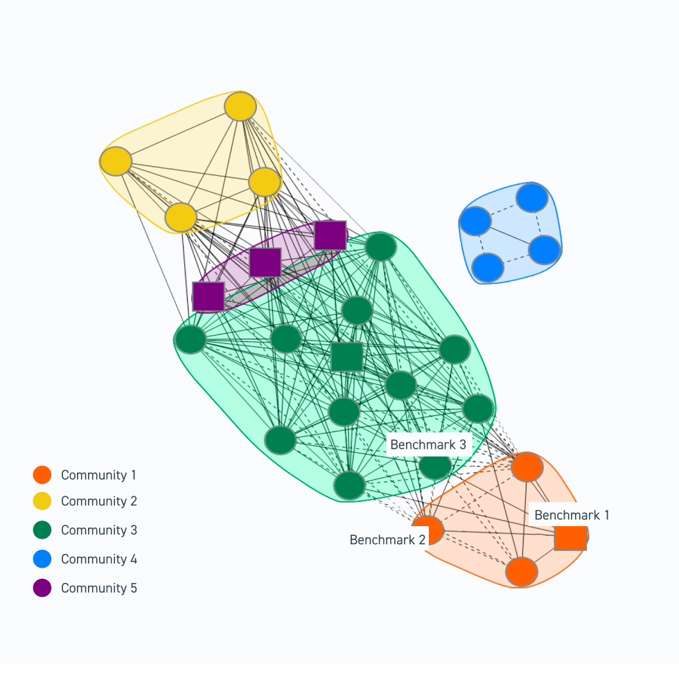 community plot by community