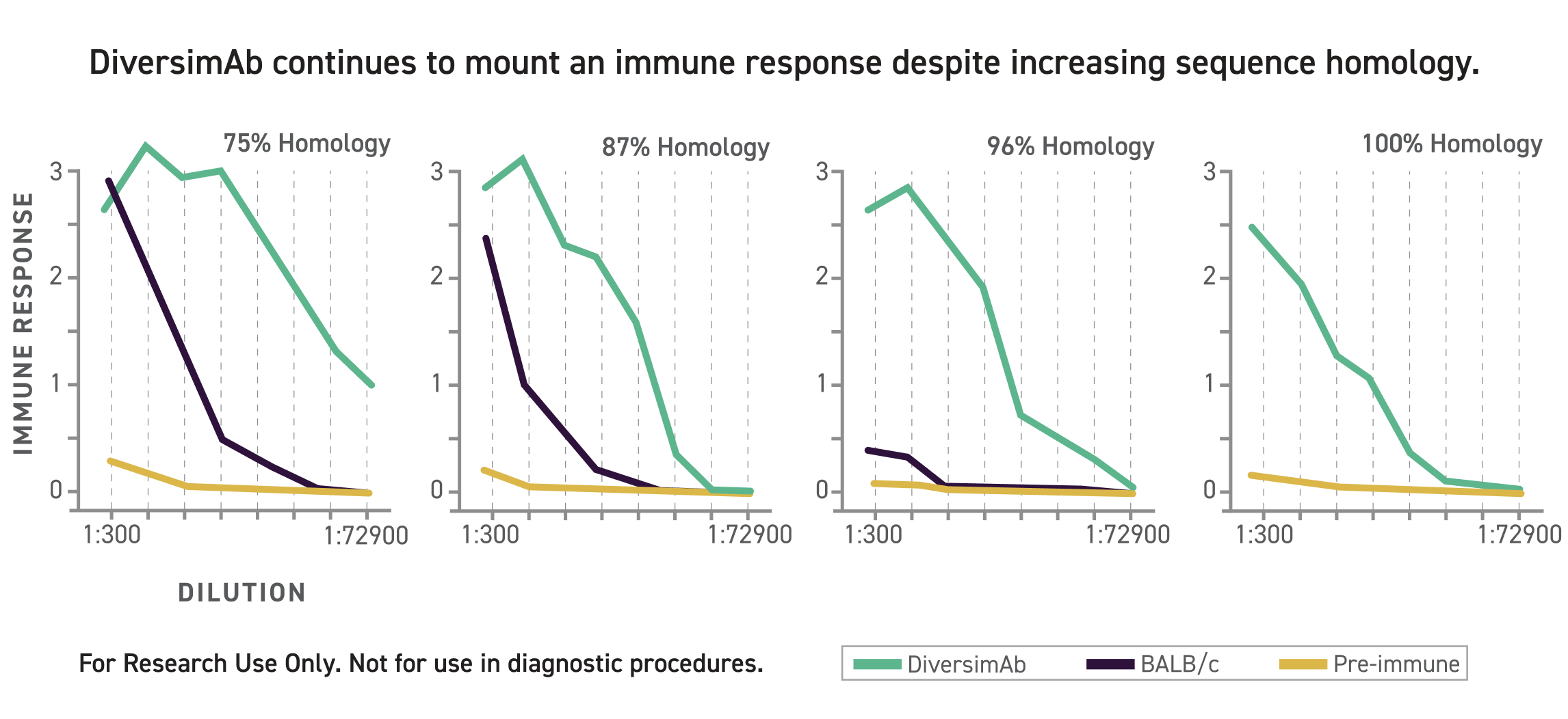 Immune