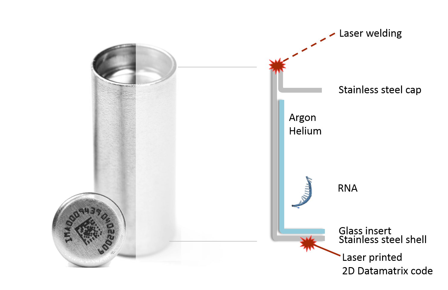 Room temperature RNA storage can be done using Imagene's capsules, which enable longterm, stable RNA storage. 