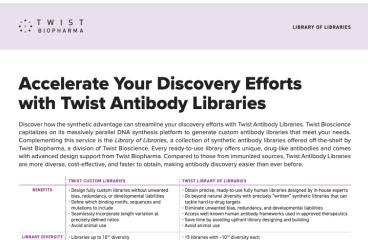 Twist’s Gold Standard in Antibody Discoveryer2e